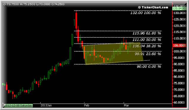 الصادرات خساره الانعكاس الايجابي التداول اعلى